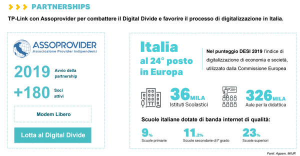 Digital Divide